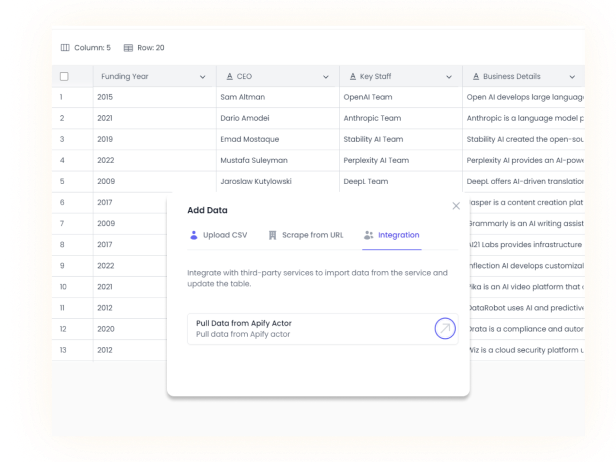 Integrations